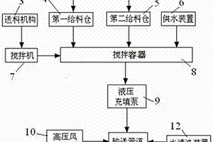 熱燒結(jié)礦直接入爐冶煉鎳鐵的方法