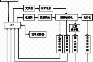 礦石全粒級預處理裝置