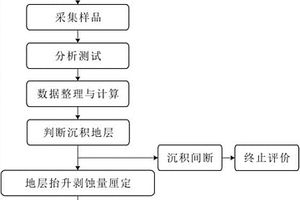 鈣鈦礦復合發(fā)光材料的制備方法