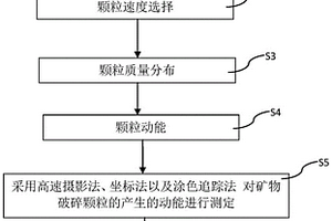 磨礦分級系統(tǒng)