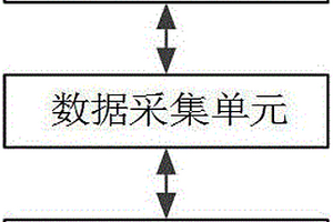 利用沙漠風積沙提取長石精礦的方法