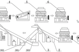具備多級篩分功能的礦物篩分設(shè)備