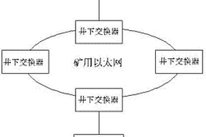 鈾礦堆浸?攪拌浸出聯(lián)合水冶方法