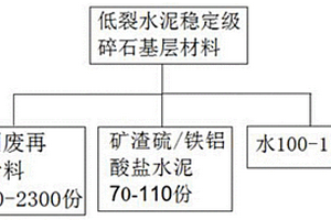 礦山機(jī)械勻料機(jī)構(gòu)及其使用方法