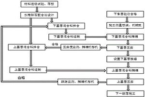 礦用車發(fā)動(dòng)機(jī)進(jìn)風(fēng)裝置