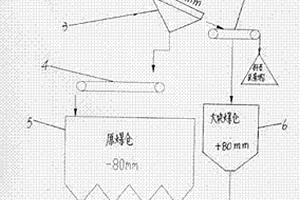 含砷、含碳低品位難處理金礦提金工藝