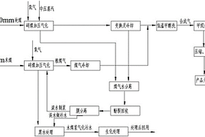 選礦廢水加工處理設備