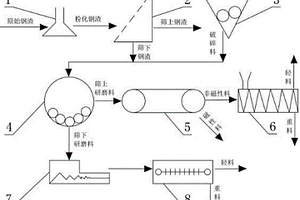 磨礦分級(jí)過程中含泥水砂回收系統(tǒng)及其回收方法