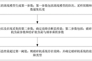 磷礦破碎裝置