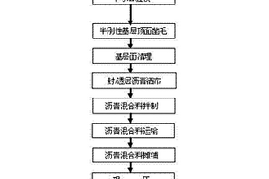 用于激光濕度傳感器的鈣鈦礦基復(fù)合材料、其制備方法及用途