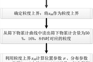 從釩鈦磁鐵砂礦中直接制取鐵和釩鈦鋁合金的工業(yè)化生產(chǎn)方法