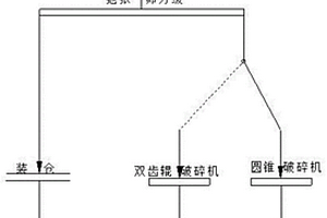 硅酸鹽礦物涂料生產(chǎn)用原料粉碎混合裝置