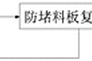 礦用篩選攪拌裝置