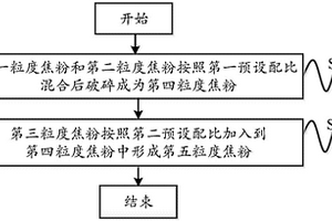 分選式選礦搖床