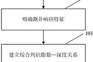 回轉(zhuǎn)窯生產(chǎn)還原鈦鐵礦的工藝方法