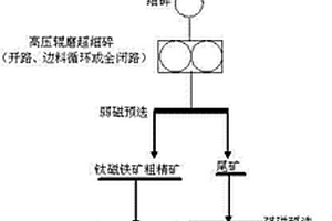 利用燒結(jié)返礦制備燃?xì)饷摿虼呋瘎┑难b置