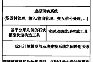 礦山井下砂石制備系統(tǒng)及其制備工藝