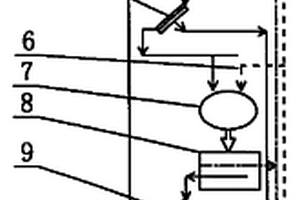 振動篩和動態(tài)選粉機(jī)聯(lián)合磨礦分級系統(tǒng)