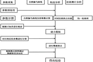 防堵塞用風(fēng)力卸礦機構(gòu)