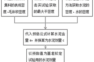 礦用分級除渣裝置