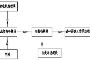 振動(dòng)選礦機(jī)