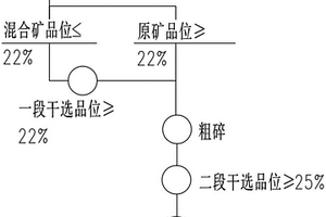 煤礦用篩選裝置