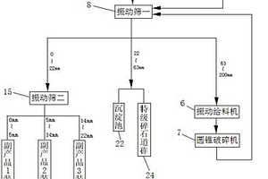 動物油脂專用礦物基脫色組合物的生產(chǎn)方法