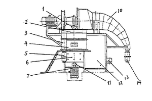 煤礦機(jī)電運(yùn)輸傳動裝置