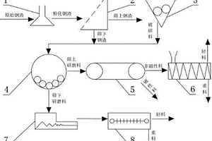 選礦用高效分泥裝置