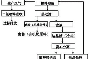 從含鋅錫物料中回收有價(jià)金屬的方法