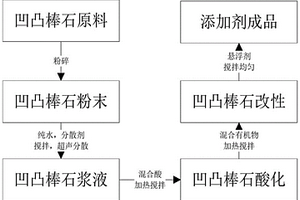 抗菌電氣石負(fù)離子粉母料及其制備方法