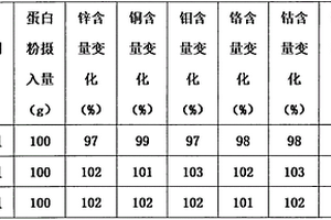 圓偏振發(fā)光材料及其制備方法與應(yīng)用