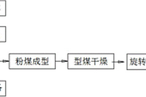 煉鋼廠固體廢棄物綜合化利用處理裝置及方法