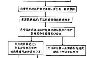 坭興陶專用光澤草綠色生料釉及其制備方法