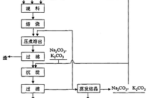 秸稈生物有機(jī)無機(jī)復(fù)合肥及其制備方法