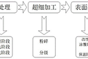 云霞花釉及其氧化燒成方法