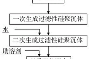 云母粉的活化方法