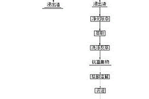 以焦寶石熟料和白云石為原料制備的低密度陶粒支撐劑及其制備方法