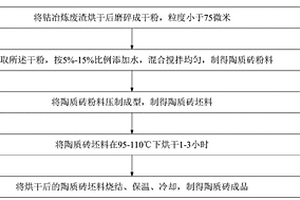 高性能氮摻雜碳包覆Ti2Nb10O29復(fù)合電極材料的制備方法