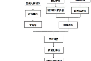 鋰離子電池硅基復合負極材料的制備方法