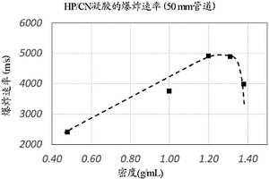 鋁灰渣制備高強(qiáng)度地質(zhì)聚合物膠凝材料的方法