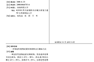 粉煤灰CO<Sub>2</Sub>捕捉劑制備方法及其應(yīng)用