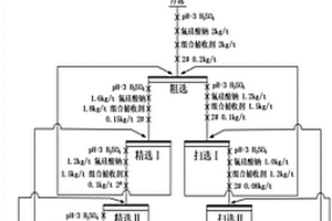 鉆井液用改性凹凸棒黏土的制備方法