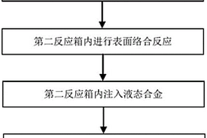 利用鋁灰直接制備鋁尖晶石耐火材料的方法及其制備的材料