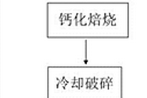 吸附染料復(fù)合水凝膠的微球及其制備方法