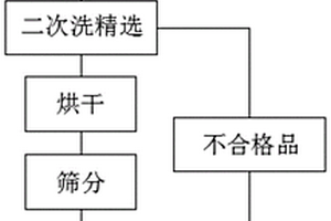 高分散超細固態(tài)電解質(zhì)粉體、制備方法及漿料分散方法