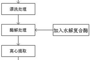 生物調(diào)整劑及利用其對鋁電解炭渣進(jìn)行分選的方法