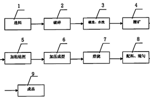 甲醇制低碳烯烴催化劑及其制備方法