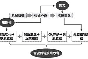 合金材料支承提高表面精度使用壽命長的軸套及其制備方法