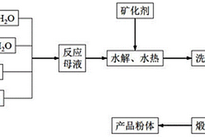 抗拉強度高合金鋼材料制成的右前門鎖扣固定板的制備方法